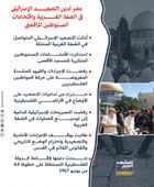 مصر تدين التصعيد الإسرائيلي في الضفة الغربية واقتحامات المستوطنين للأقصى (إنفوجراف)