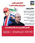 لماذا رفض ترامب عرض إيران بوقف الحرب؟ (إنفوجراف)