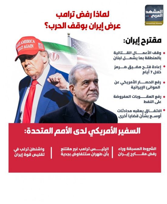 لماذا رفض ترامب عرض إيران بوقف الحرب؟ (إنفوجراف)