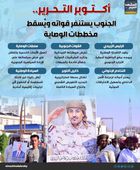 أكتوبر التحرير.. الجنوب يستنفر قواته ويُسقط مخططات الوصاية (إنفوجراف)