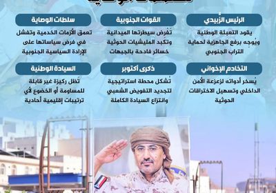 أكتوبر التحرير.. الجنوب يستنفر قواته ويُسقط مخططات الوصاية (إنفوجراف)