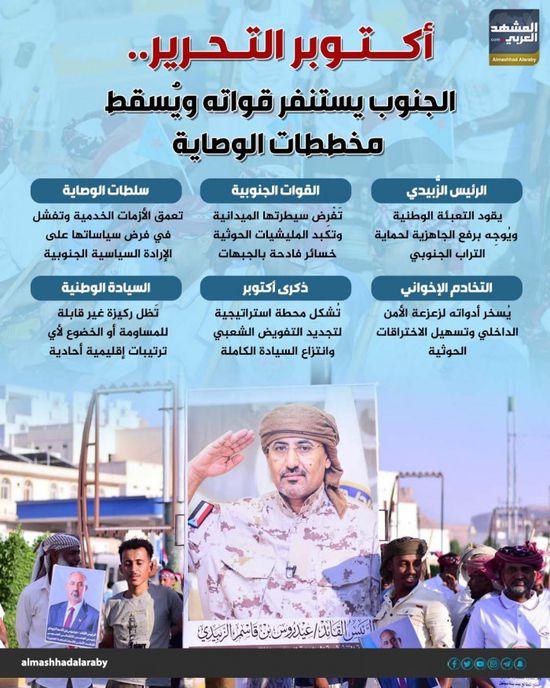 أكتوبر التحرير.. الجنوب يستنفر قواته ويُسقط مخططات الوصاية (إنفوجراف)