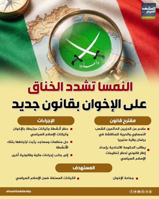 النمسا تشدد الخناق على الإخوان بقانون جديد (إنفوجراف)