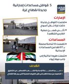 5 قوافل مساعدات إماراتية جديدة لقطاع غزة (إنفوجراف)