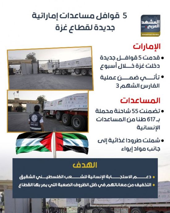 5 قوافل مساعدات إماراتية جديدة لقطاع غزة (إنفوجراف)