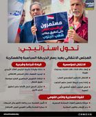 تحول استراتيجي.. المجل الانتقالي يعد رسم الخريطة السياسية والعسكرية (إنفوجراف)