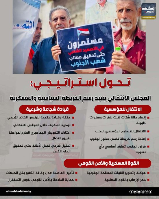 تحول استراتيجي.. المجل الانتقالي يعد رسم الخريطة السياسية والعسكرية (إنفوجراف)