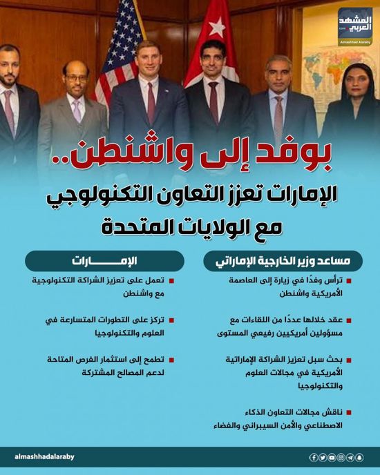 بوفد إلى واشنطن.. الإمارات تعزز التعاون التكنولوجي مع الولايات المتحدة (إنفوجراف)