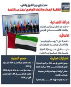 اتفاقية الإمارات والاتحاد الروسي تدخل حيز التنفيذ (إنفوجراف)