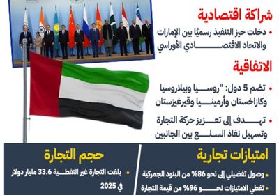 اتفاقية الإمارات والاتحاد الروسي تدخل حيز التنفيذ (إنفوجراف)