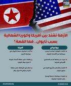 الأزمة تشتد بين أمريكا وكوريا الشمالية بسبب تايوان.. فما القصة؟ (إنفوجراف)