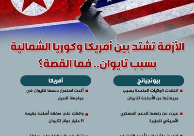 الأزمة تشتد بين أمريكا وكوريا الشمالية بسبب تايوان.. فما القصة؟ (إنفوجراف)