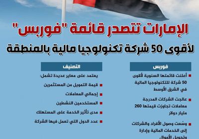 الإمارات تتصدر قائمة فوربس لأقوى 50 شركة تكنولوجيا مالية (إنفوجراف)