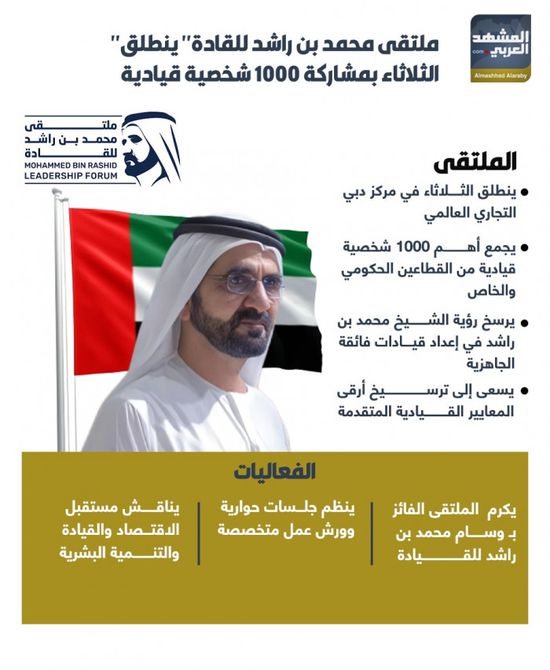 ملتقى محمد بن راشد للقادة "ينطلق" الثلاثاء بمشاركة 1000 شخصية قيادية (إنفوجراف)