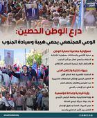 درع الوطن الحصين: الوعي المجتمعي يحمي هيبة وسيادة الجنوب (إنفوجراف)