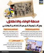 محطة الوفاء والانطلاق: روح أكتوبر وتكريس التضامن الوطني (إنفوجراف)