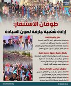 طوفان الاستنفار: إرادة شعبية جارفة لصون السيادة (إنفوجراف)