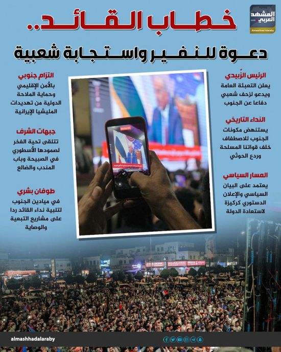 خطاب القائد.. دعوة للنفير واستجابة شعبية (إنفوجراف)