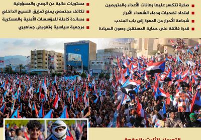 ذكرى ثورة أكتوبر وصمود لا يهتز: إرادة شعبية تحطم رهانات الأعداء (إنفوجراف)
