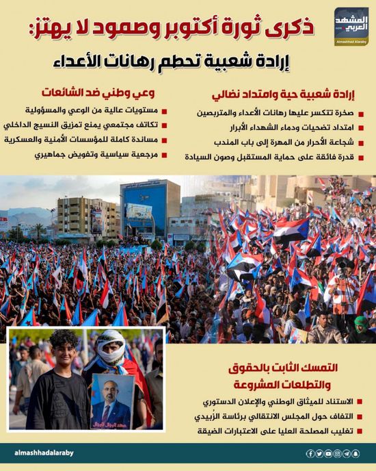 ذكرى ثورة أكتوبر وصمود لا يهتز: إرادة شعبية تحطم رهانات الأعداء (إنفوجراف)