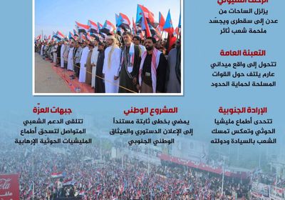 حشود أكتوبر.. زحف جماهيري لمؤازرة جبهات الجنوب (إنفوجراف)