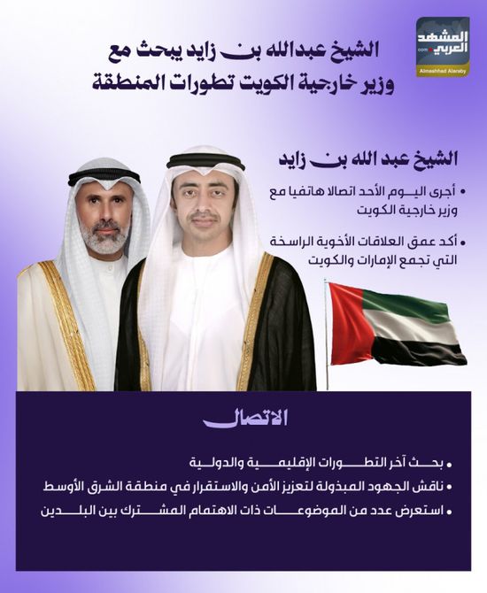 الشيخ عبدالله بن زايد يبحث مع مع وزير خارجية الكويت تطورات المنطقة (إنفوجراف)