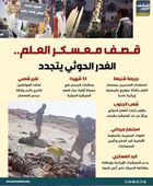 قصف معسكر العلم.. الغدر الحوثي يتجدد (إنفوجراف)