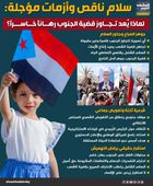 سلام ناقص وأزمات مؤجلة: لماذا يعد تجاوز قضية الجنوب رهانا خاسرا (إنفوجراف)