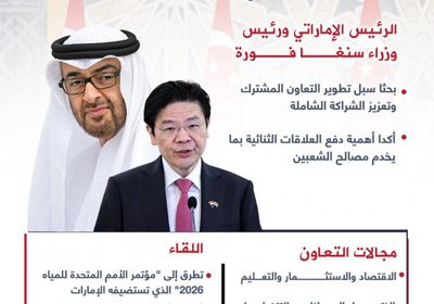 الشيخ محمد بن زايد ورئيس وزراء سنغافورة يعززان الشراكة الشاملة (إنفوجراف)