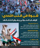 شبوة في قلب التحدي: الإرهاب الحوثي يفرض التكاتف (إنفوجراف)