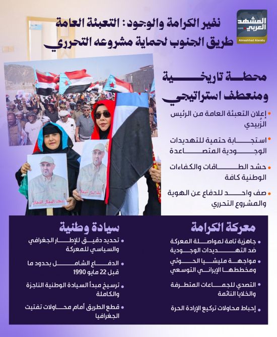نفير الكرامة والوجود: التعبئة العامة طريق الجنوب لحماية مشروعه التحرري (إنفوجراف)