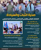 صخرة الثبات والسيادة: التماسك الوطني والوعي المجتمعي يصنعان النصر الجنوبي (إنفوجراف)