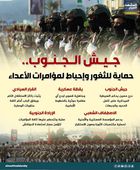جيش الجنوب.. حماية للثغور وإحباط لمؤامرات الأعداء (إنفوجراف)