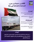 قافلتان جديدتان من المساعدات الإماراتية إلى غزة (إنفوجراف)