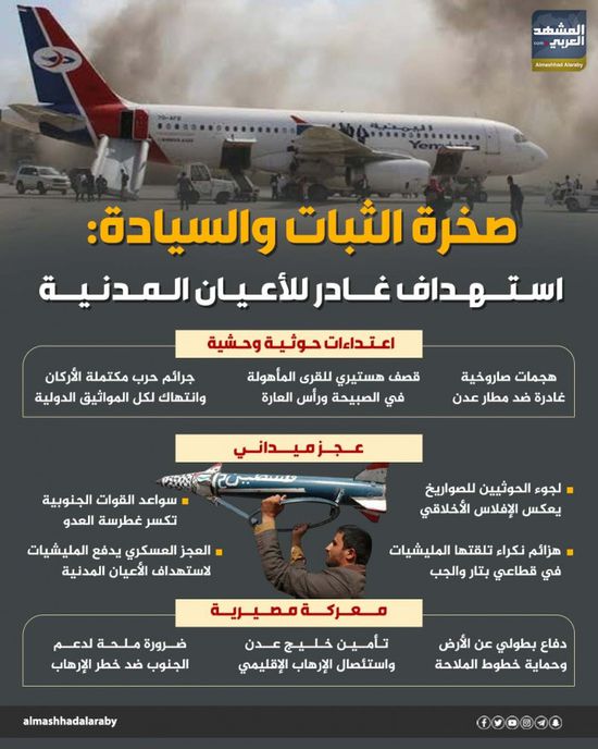 صخرة الثبات والسيادة: استهداف غادر للأعيان المدنية (إنفوجراف)