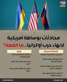 محادثات بوساطة أمريكية لإنهاء حرب أوكرانيا.. ما القصة؟ (إنفوجراف)