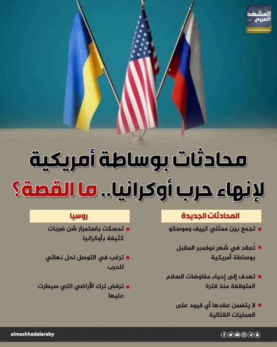 محادثات بوساطة أمريكية لإنهاء حرب أوكرانيا.. ما القصة؟ (إنفوجراف)
