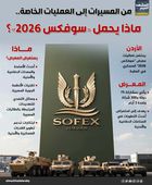 من المسيرات إلى العمليات الخاصة.. ماذا يحمل &laquo;سوفكس 2026&raquo;؟ (إنفوجراف)