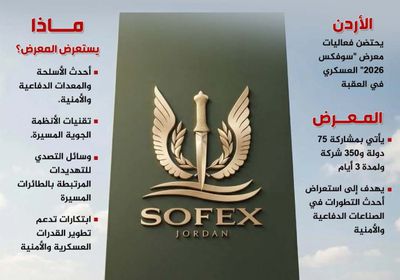 من المسيرات إلى العمليات الخاصة.. ماذا يحمل &laquo;سوفكس 2026&raquo;؟ (إنفوجراف)