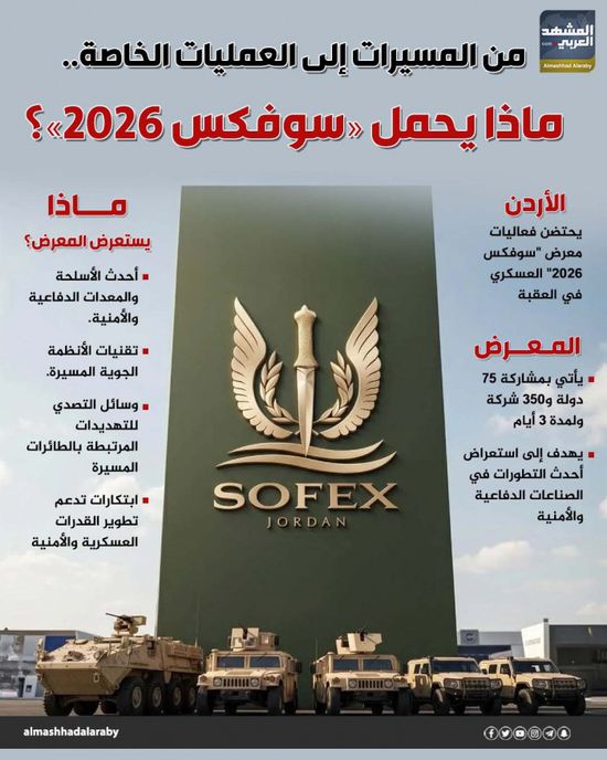 من المسيرات إلى العمليات الخاصة.. ماذا يحمل &laquo;سوفكس 2026&raquo;؟ (إنفوجراف)