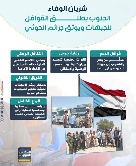 شريان الوفاء.. الجنوب يطلق القوافل للجبهات ويوثق جرائم الحوثي (إنفوجراف)