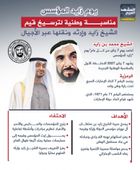 يوم زايد المؤسس.. مناسبة وطنية لترسيخ قيم الشيخ زايد (إنفوجراف)