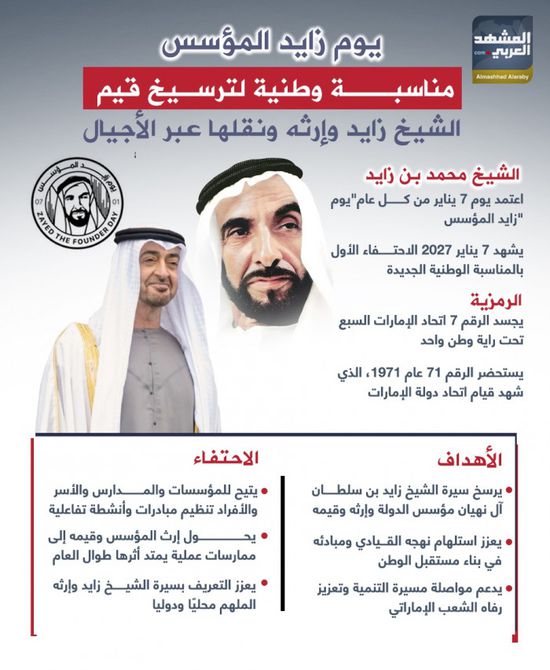 يوم زايد المؤسس.. مناسبة وطنية لترسيخ قيم الشيخ زايد (إنفوجراف)