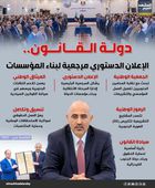 دولة القانون.. الإعلان الدستوري مرجعية لبناء المؤسسات (إنفوجراف)
