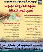 أولويات مشبوهة وتخادم مفضوح: استهداف ثروات الجنوب يعري قوى الاحتلال (إنفوجراف)