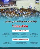 أزمة الأحزاب العربية تشتد في إسرائيل.. ماذا يحدث؟ (إنفوجراف)