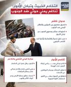 التخادم الخبيث وتبادل الأدوار: تناغم يمني حوثي ضد الجنوب (إنفوجراف)