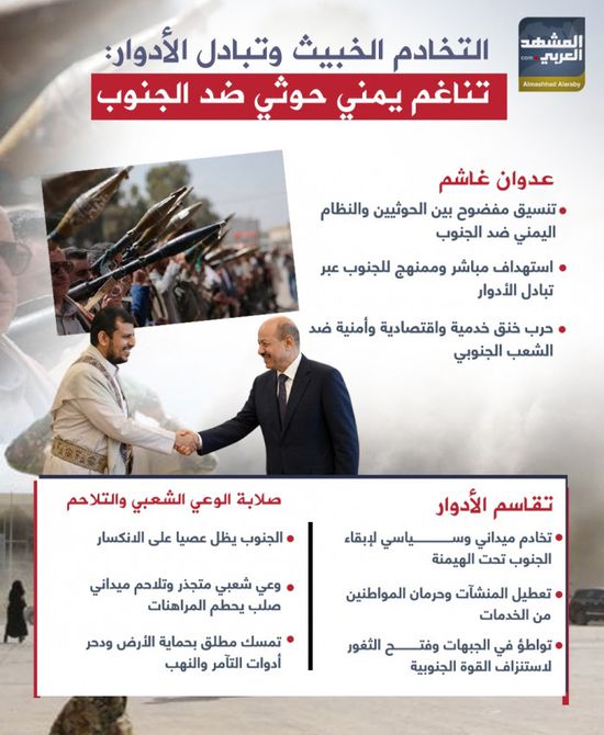 التخادم الخبيث وتبادل الأدوار: تناغم يمني حوثي ضد الجنوب (إنفوجراف)